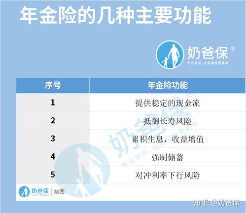什么是低风险理财产品(什么是低风险理财产品类型)