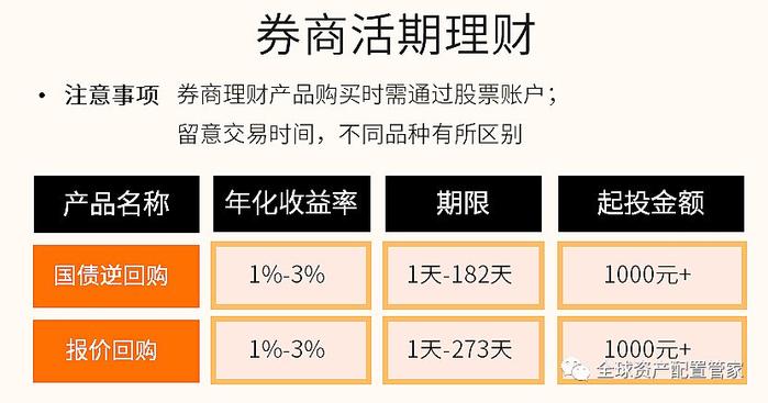 什么是低风险理财产品(什么是低风险理财产品类型)