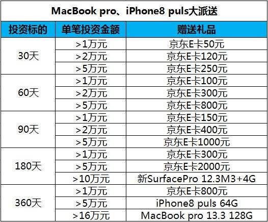 金财蛙理财(金财蛙最新消息有兑付)