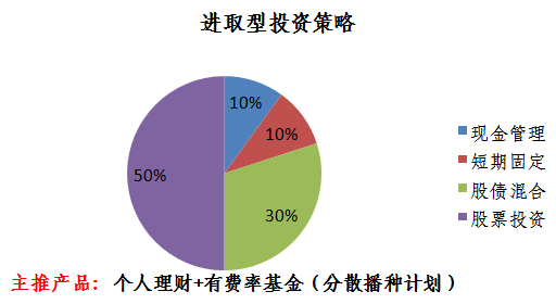 个人理财重点(个人理财重点章节)