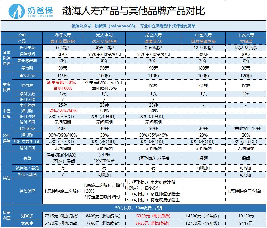 人寿保险理财产品(人寿保险理财产品能买吗)