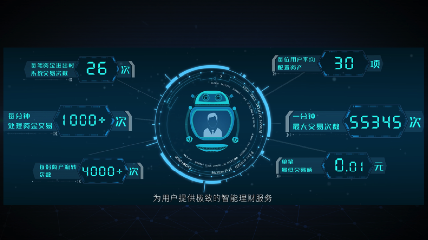 懒财网理财(懒财网理财平台排名)