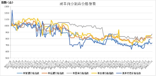 养羊理财(养羊的投资)