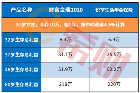 人保理财产品(人保理财产品三年每年10万)