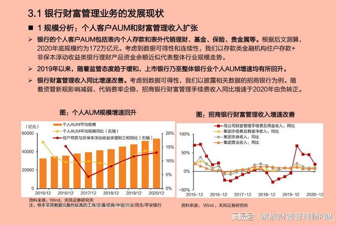 理财行业发展(理财业务发展历程)