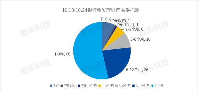 银行理财数据(银行理财数据分析案例)