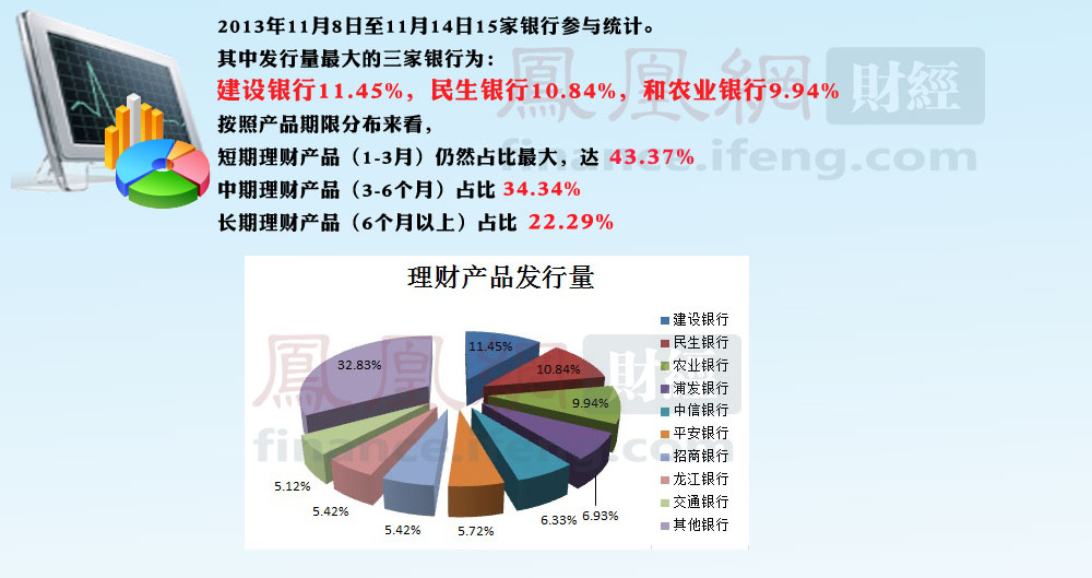 银行理财数据(银行理财数据分析案例)