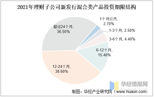 投资理财范围(投资理财的项目或产品有哪些)