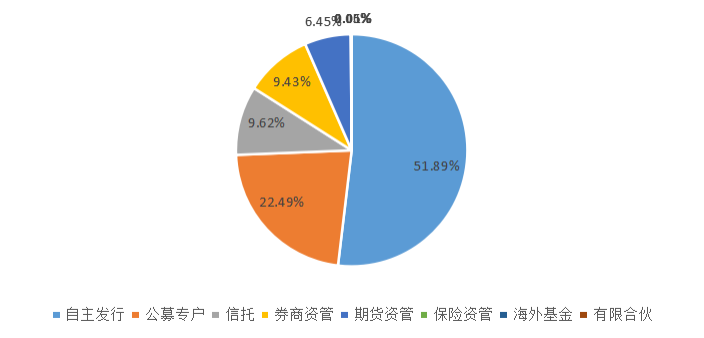 投资理财范围(投资理财的项目或产品有哪些)