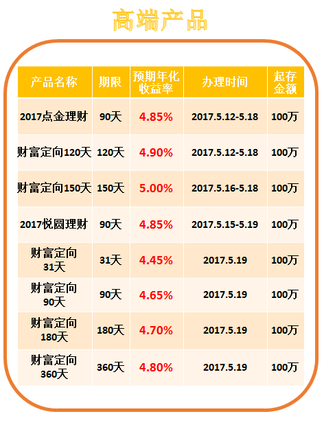 长沙理财产品(长沙银行 理财)