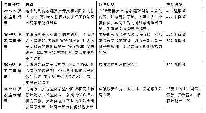 个人理财重点(个人理财相关知识)