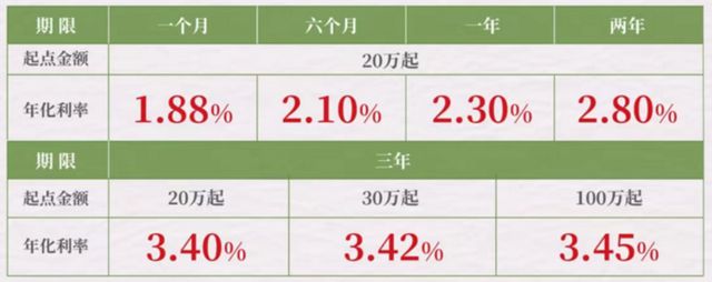 长沙理财产品(长沙理财公司排名)