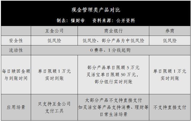 银行理财产品有什么风险(银行理财产品有什么风险隐患)