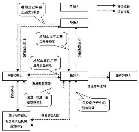 理财基金模式(理财基金模式有哪些)