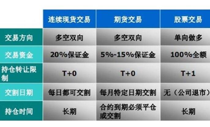 保证金理财(保证金理财天添利怎么算)