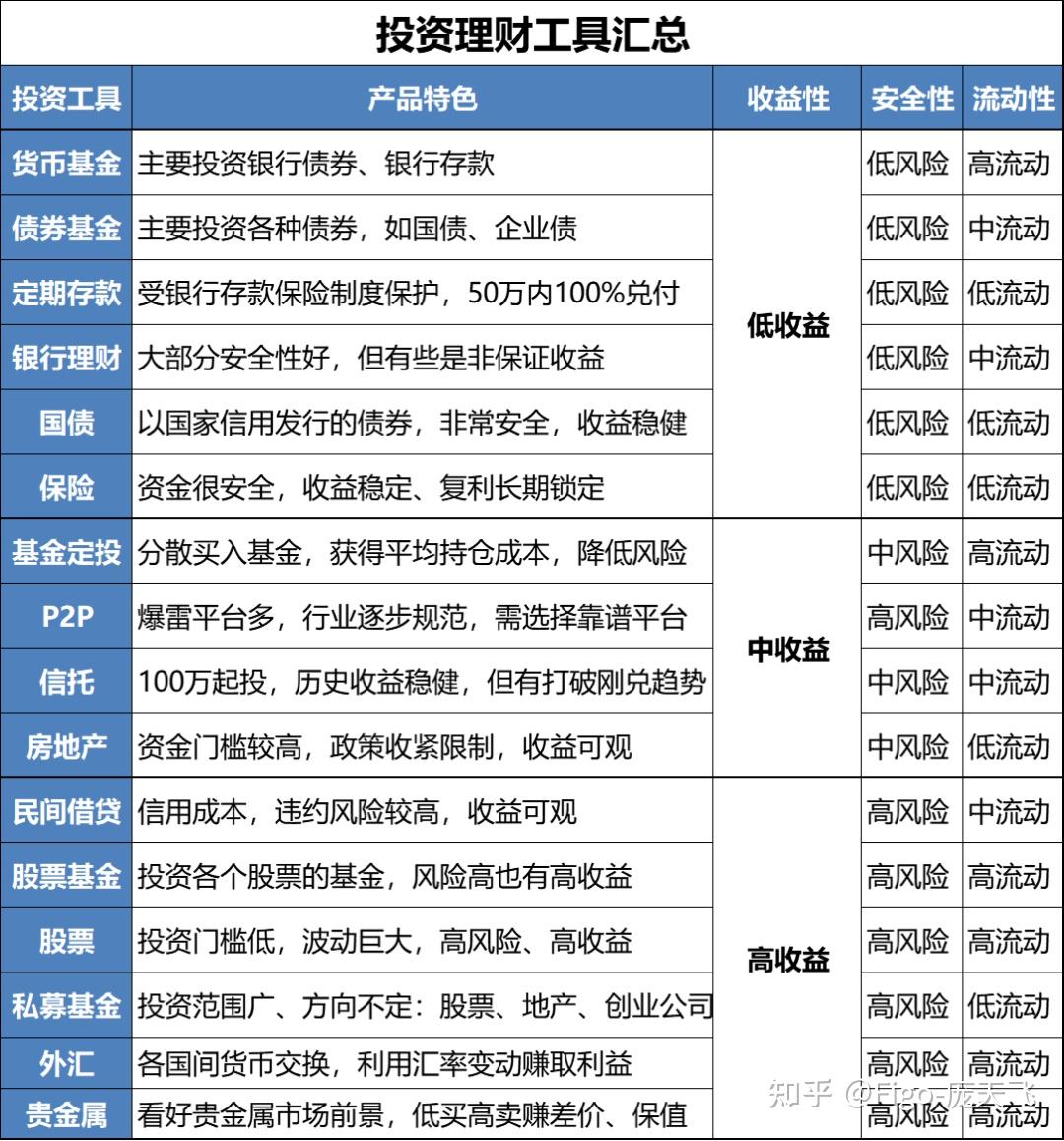 最安全的理财产品(比较安全的理财产品)