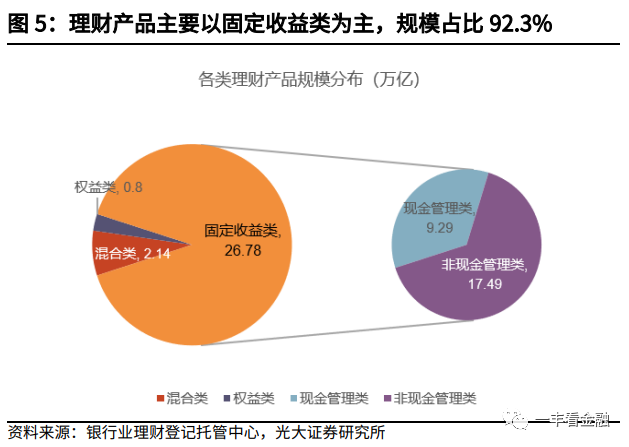 理财数据库(理财数据网)