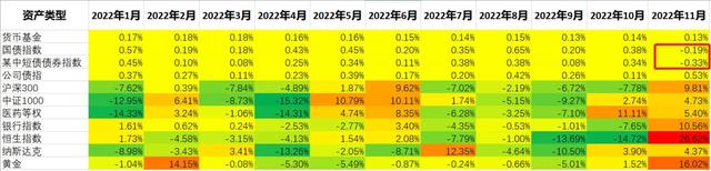 理财支出(投资理财支出)