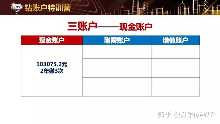 公司账户理财(公司账户理财赎回多久到账)