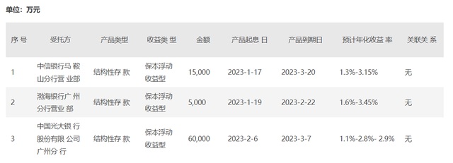 2月理财产品(2月理财产品发行回暖)