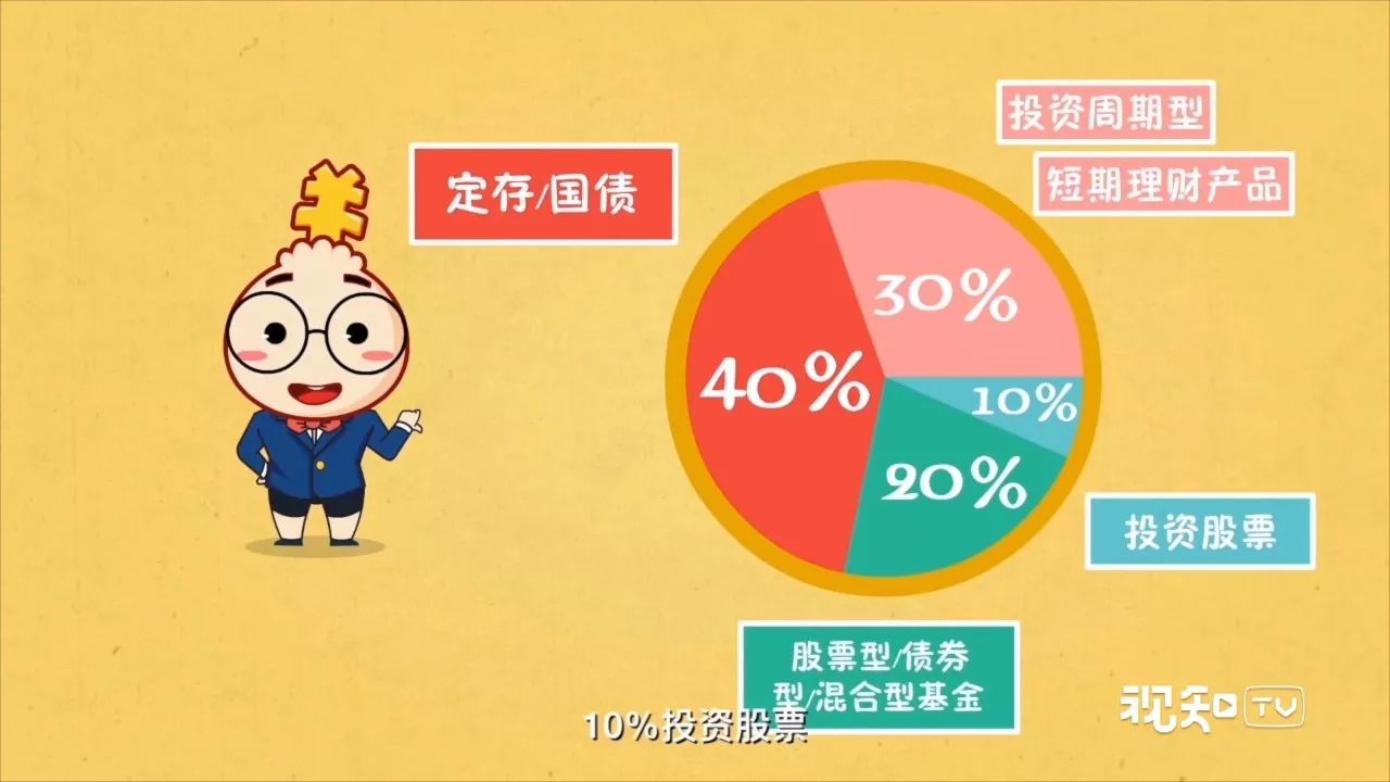 理财支出(理财支出包括哪些)