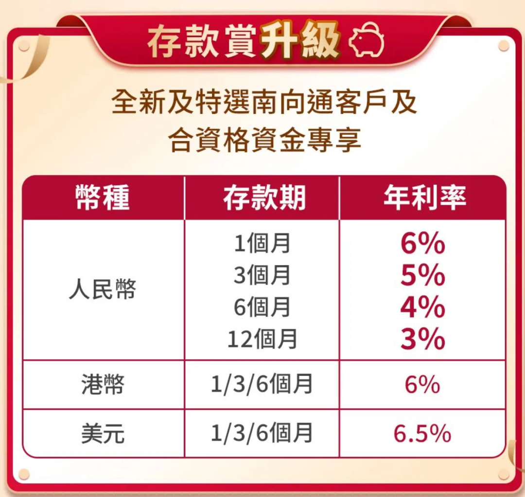 香港银行理财产品(香港银行理财产品怎么赎回)
