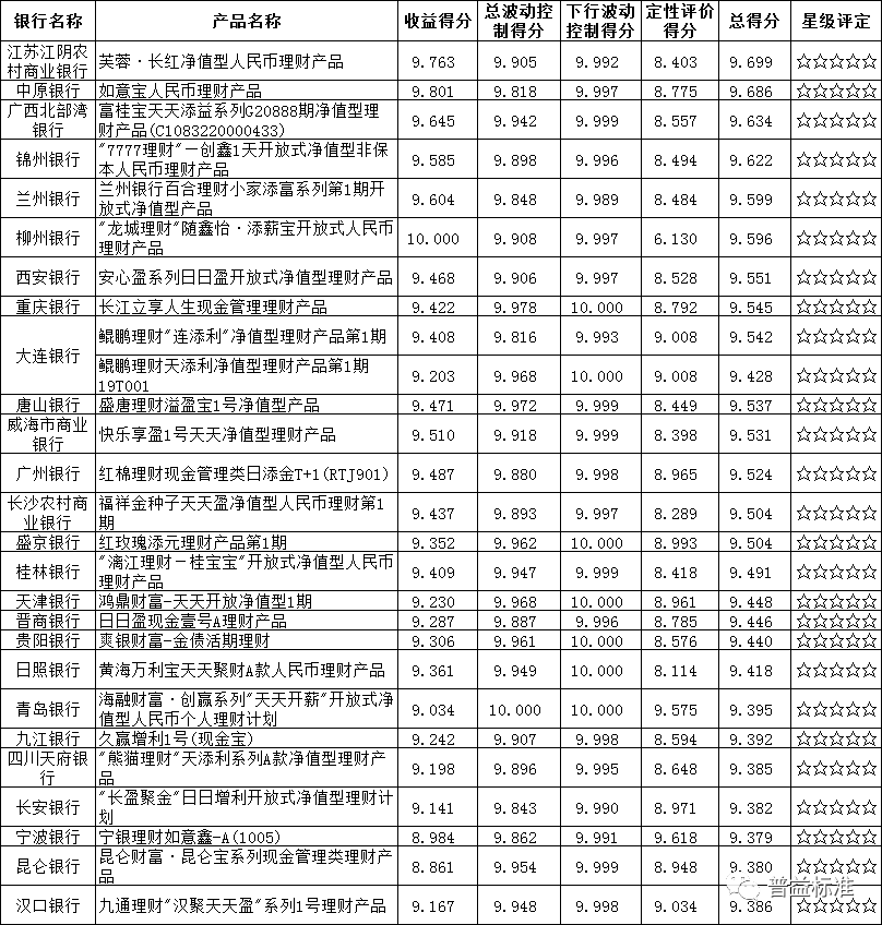 长沙理财产品(长沙理财产品收益没变化)