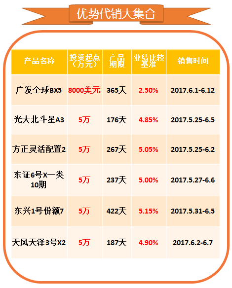 长沙理财产品(长沙理财产品收益没变化)