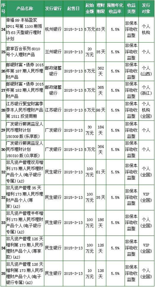 理财产品哪个银行好(理财产品哪个银行收益最高)