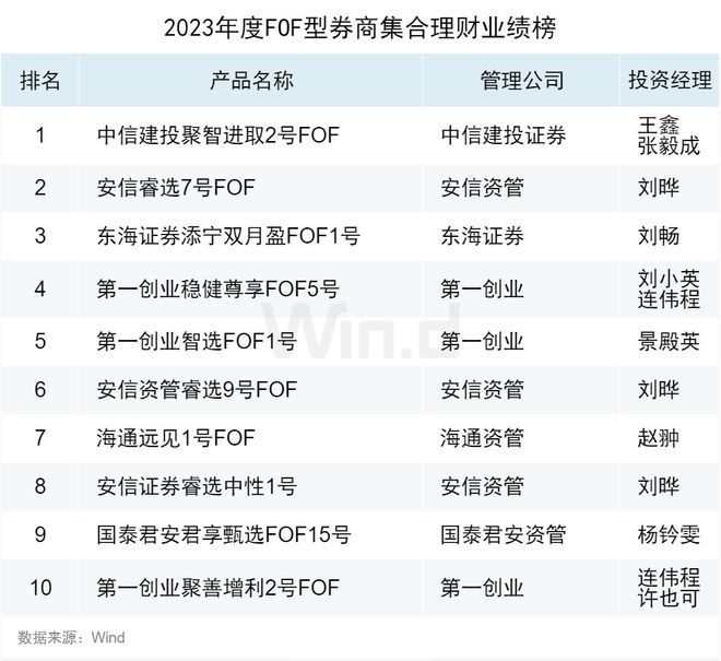 锦州理财产品(2020年锦州银行理财安全吗)