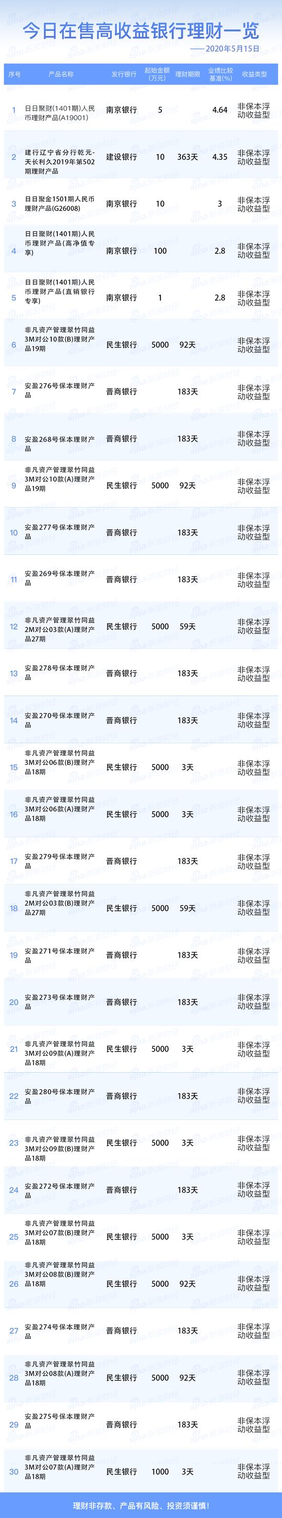锦州理财产品(2020年锦州银行理财安全吗)