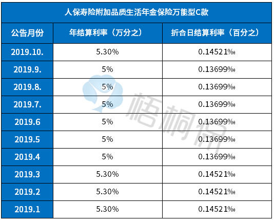 人保理财产品(人保理财产品可靠吗)