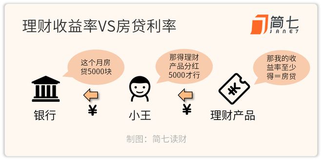 理财和贷款(理财和贷款联动机制)
