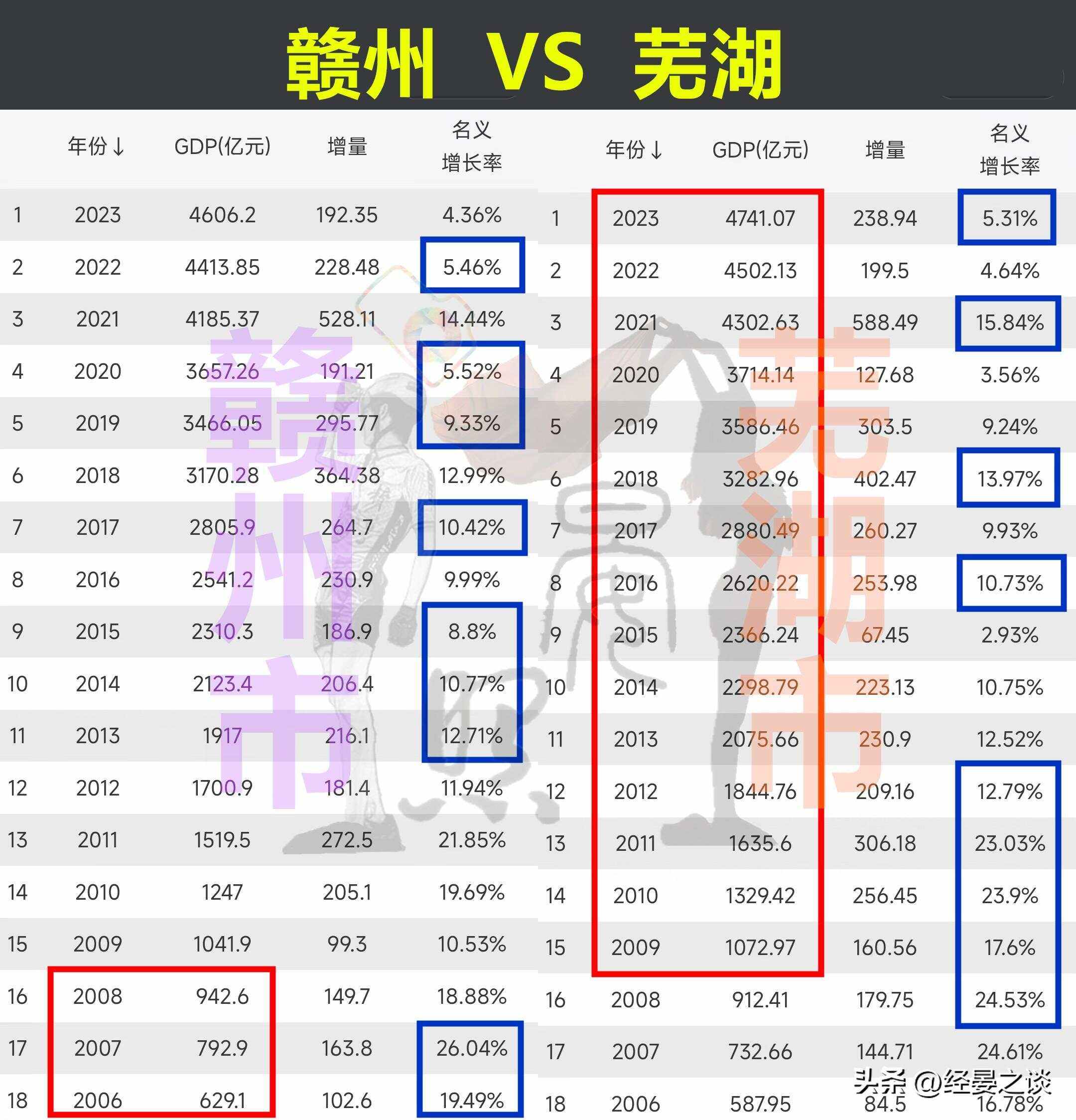 赣州理财(赣州银行存款可靠吗?)