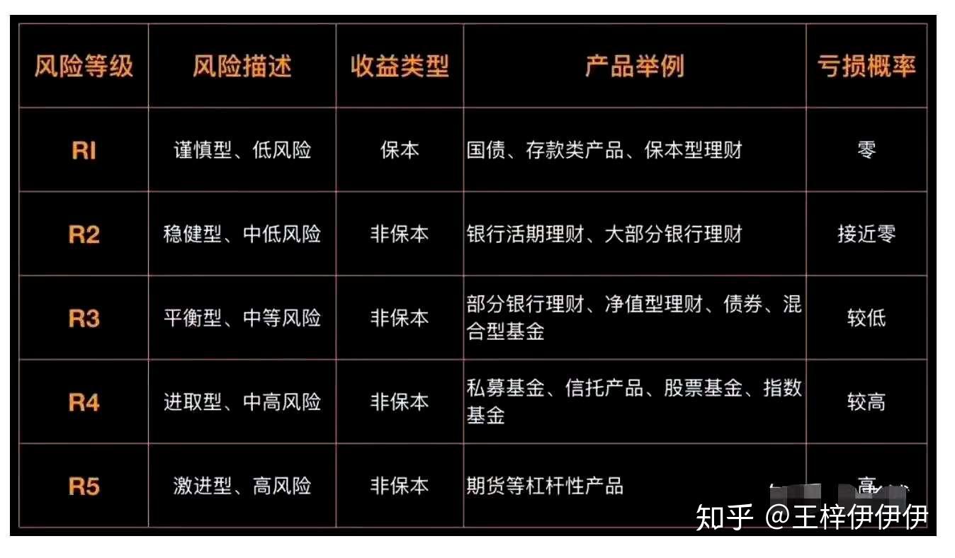 r1理财(r1理财产品会损失本金吗)
