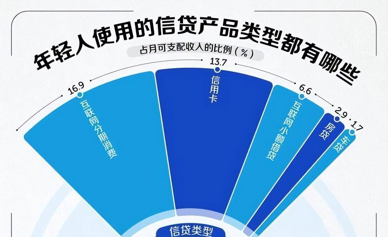 初中理财(初中理财节卖什么)