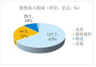 理财行业发展(理财行业发展前景参考文献2020)