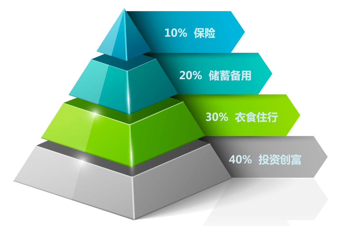 适合中年理财(适合中年理财的工作)