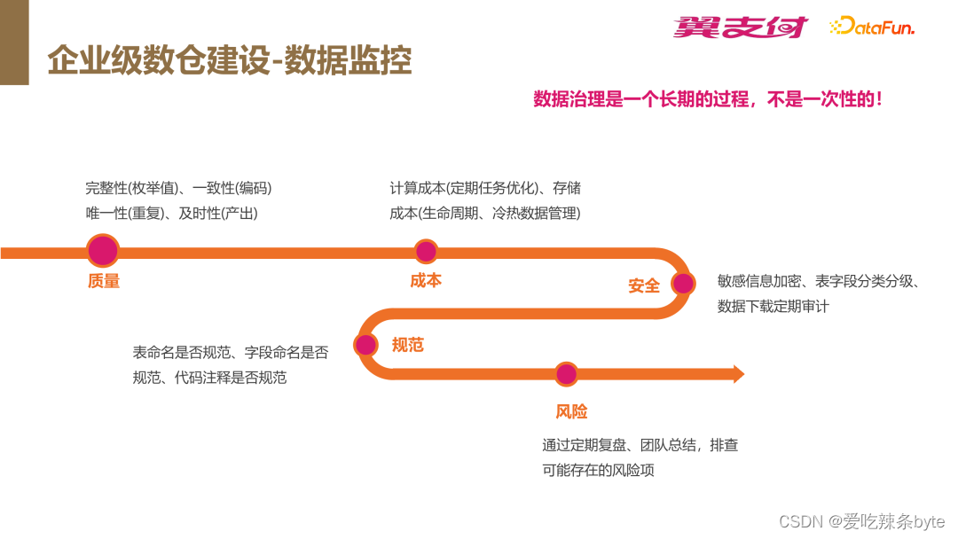 翼支付理财安全吗(翼支付理财产品安全吗)