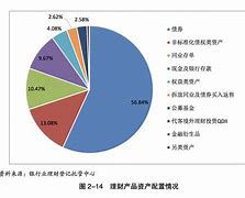 香港银行理财产品(香港银行理财产品收益率是多少)