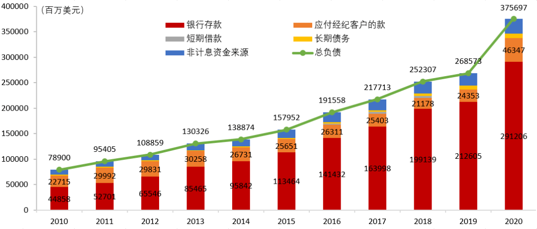 理财业务分析(理财业务分析怎么写)