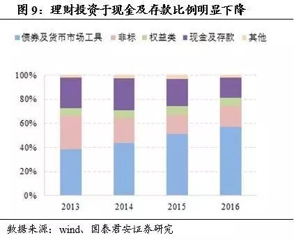 理财业务分析(理财业务分析怎么写)