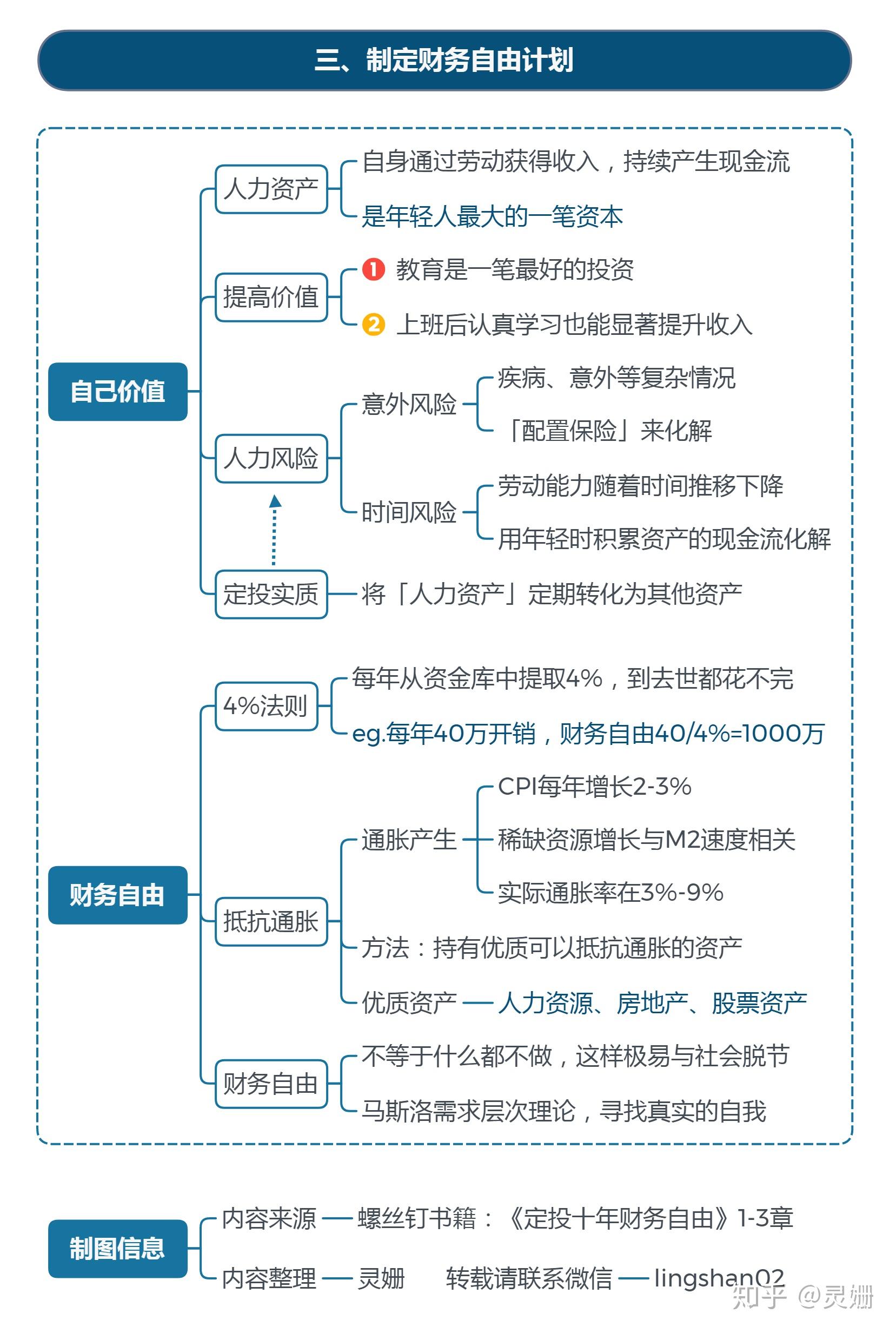 资金如何理财(理财的正确观念)