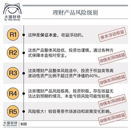 r1理财(r1理财是什么意思)