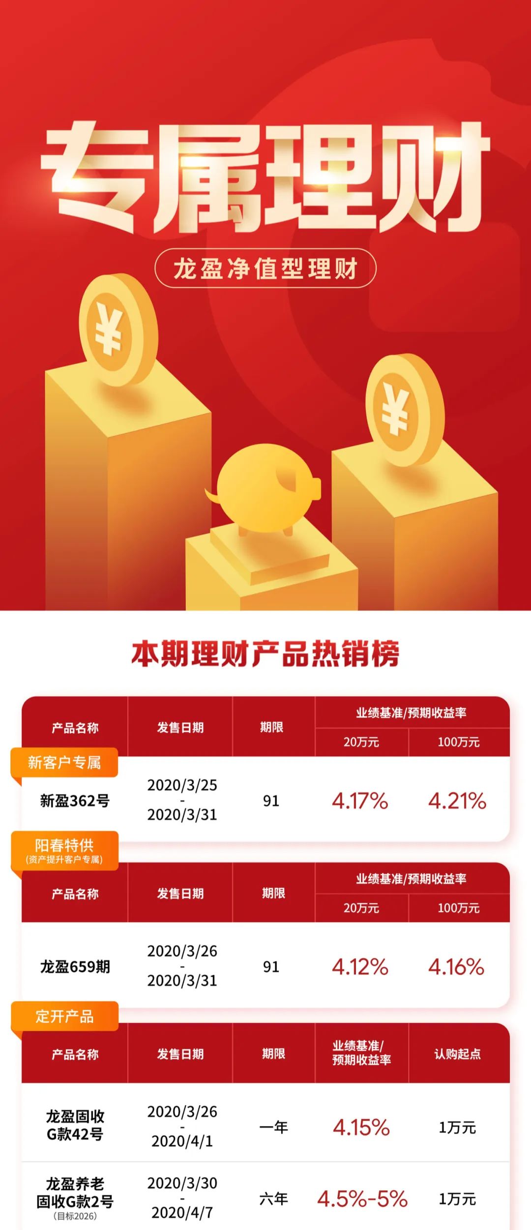 理财开放日(理财开放日赎回什么时候到账)