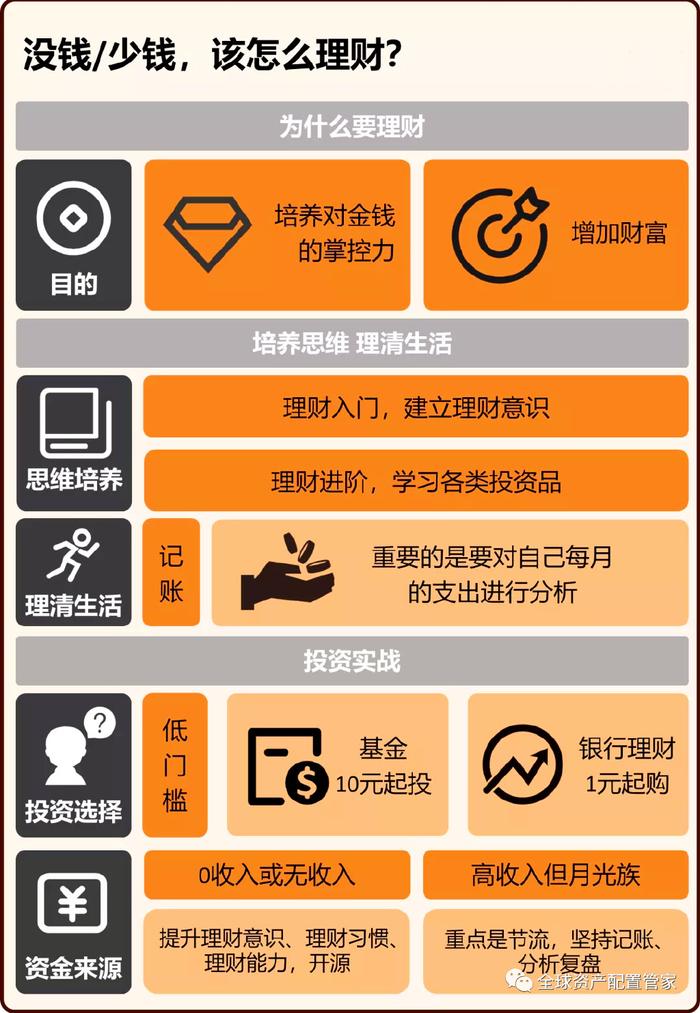财商与理财(理财与财富管理的区别)