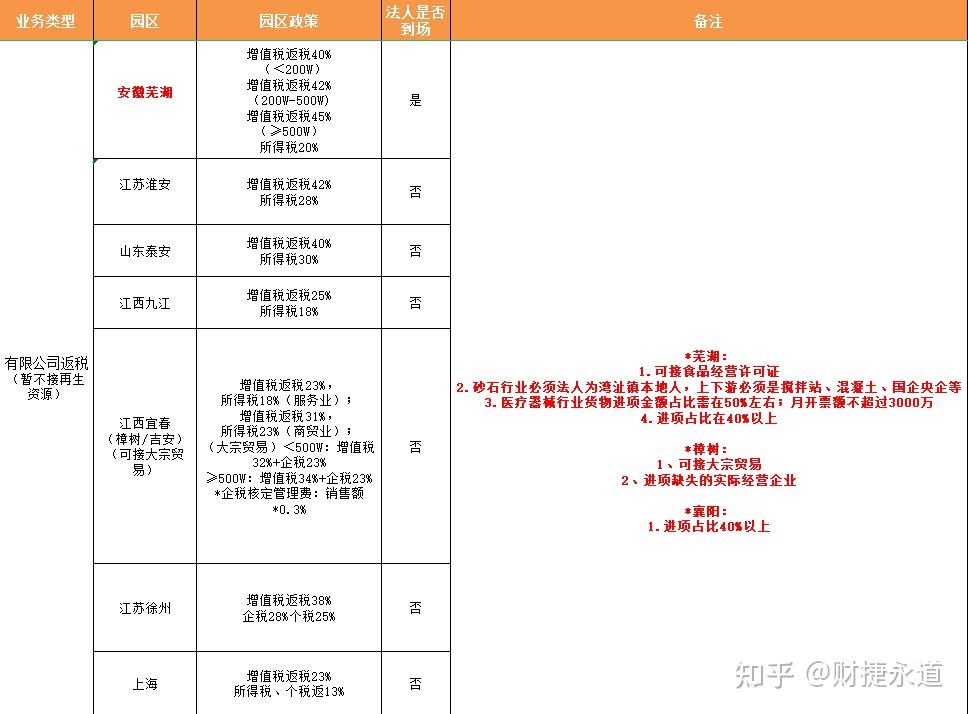 赣州理财(赣州银行理财到期什么时候到账)
