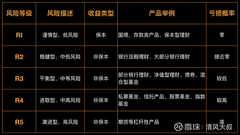r1理财(理财产品R1)
