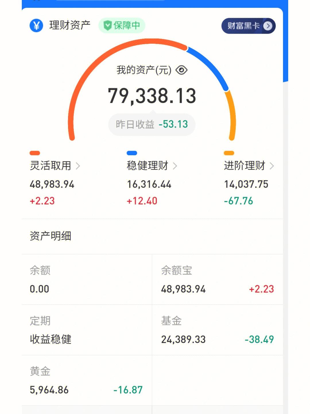 金交所理财(金交所理财安全吗)