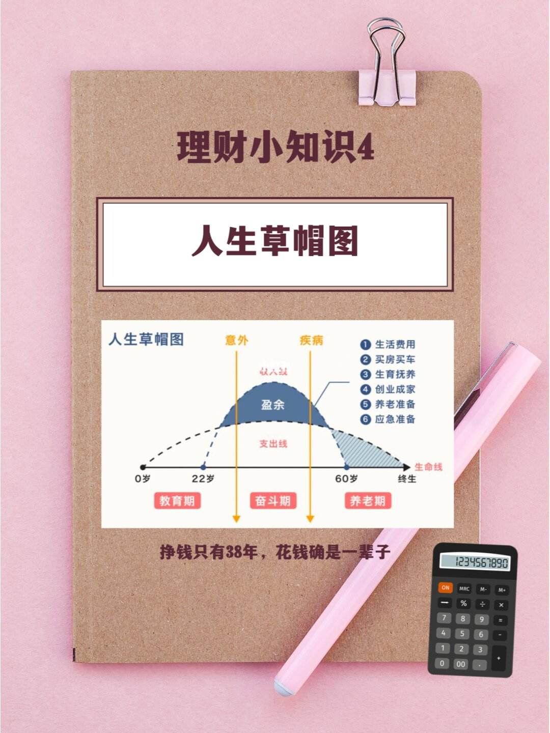 理财小常识(理财必懂知识)